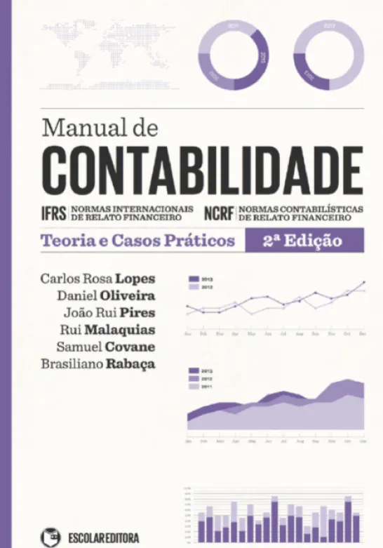 Manual de Contabilidade